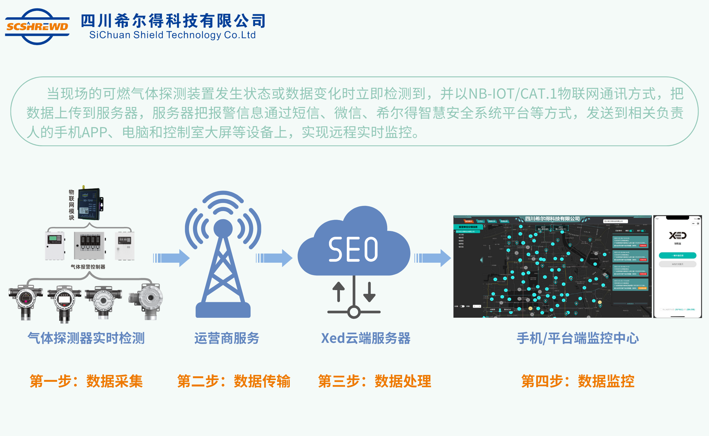 希爾得工商業(yè)氣體探測器，筑守工廠安全防線!